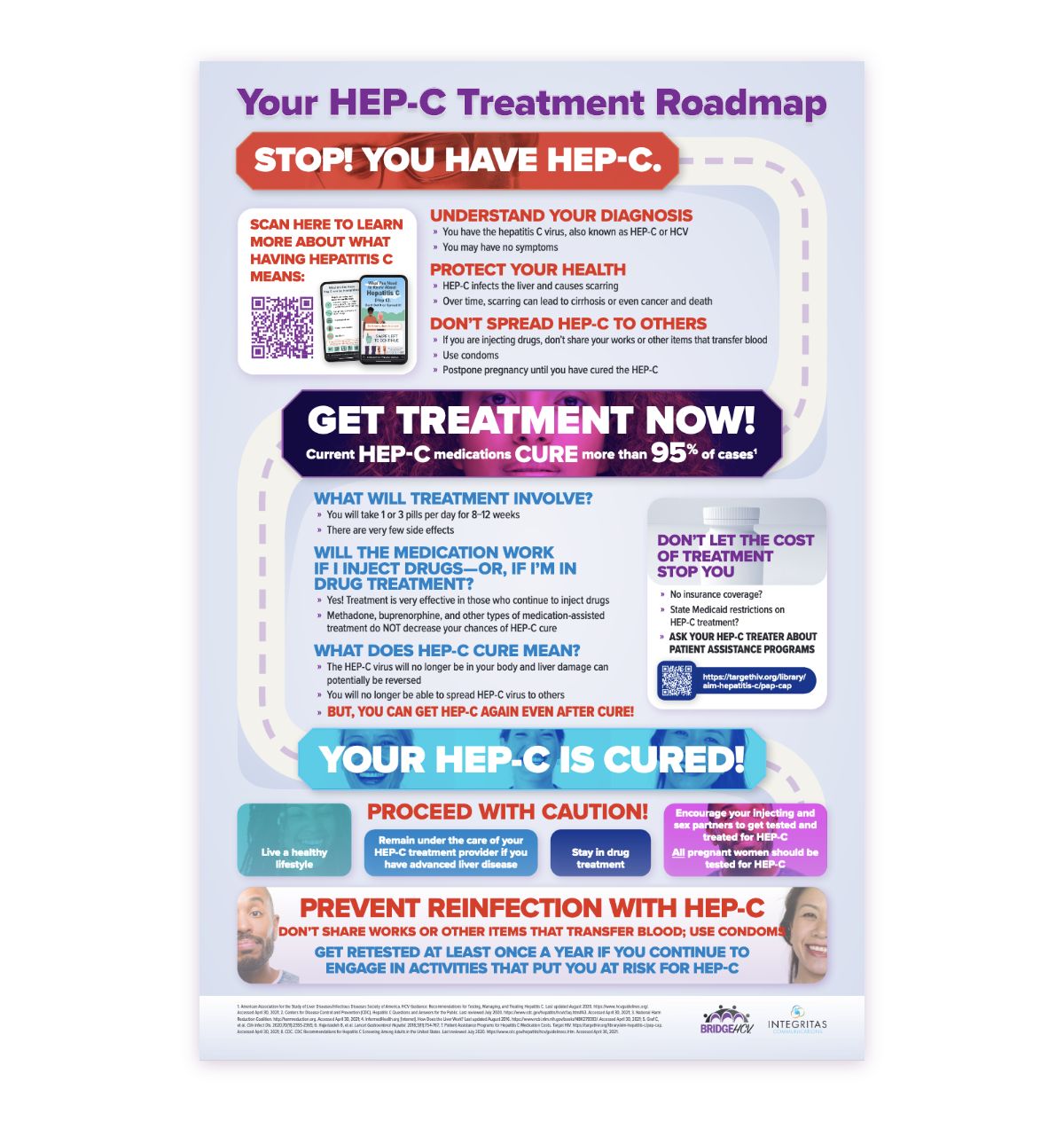 Patient Education Poster